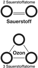 Sauerstoff / Ozon